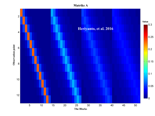 MH2DGRAV - Matriks Kernell